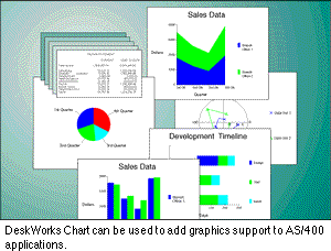 DeskWorks Chart can be used to add graphics support to AS/400 applications.