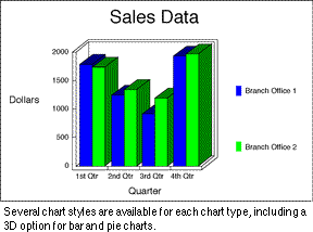 Several chart styles are available for each chart type, including a 3D option for bar and pie charts.
